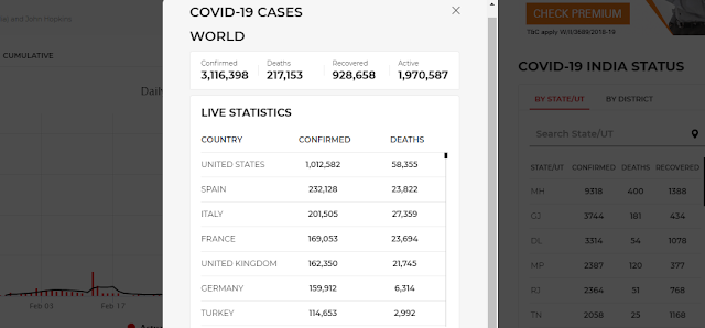 Covid-19 exposes the leadership of Liberal world.
