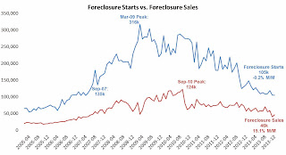 Delinquency Rate