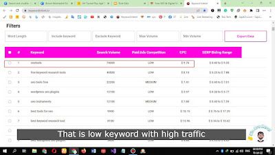 low keyword with high traffic