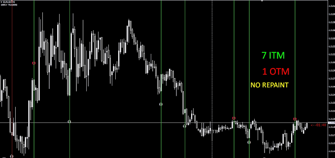 ONLY FOR METATRADER 5 TF M5 - INTRABAR WITH MT2TRADING ONLY 2 MG NEXT SIGNAL