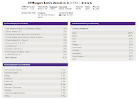 JPMorgan Latin America Fund