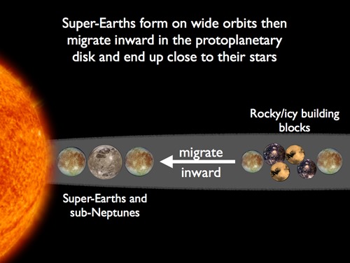 superearths_formation-001