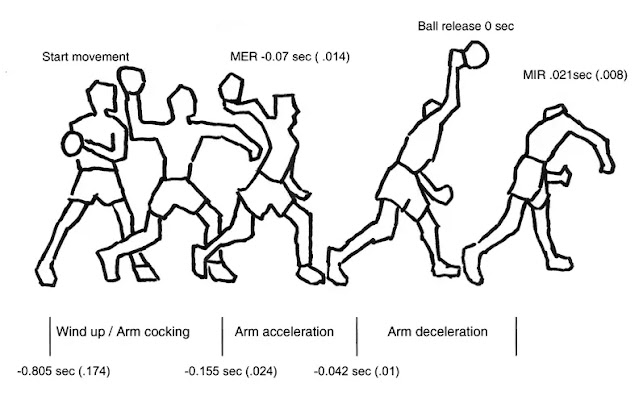 teknik dasar bola tangan