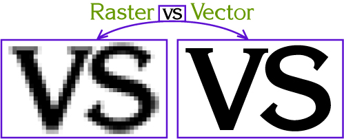 Perbedaan gambar vektor dan bitmap (photo)  Candra Junie