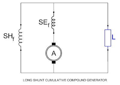 Long Shunt Cumulative Compound Generator / Types of DC Generators