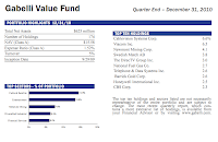 Gabelli Value A (Ticker: GABVX)