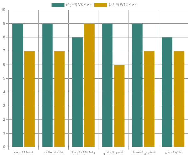 Performance-comparison-in-the-context-of-a-driving-experience