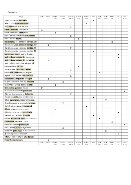 FUNCOES SINTATICAS EXERCICIOS