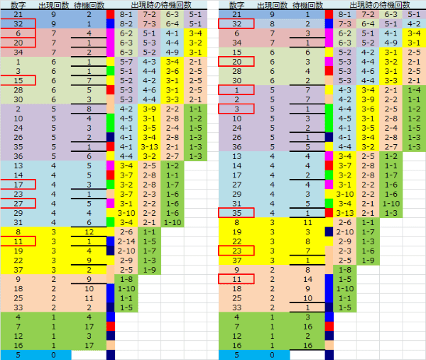 ロト予想 ロト765 Loto765 結果