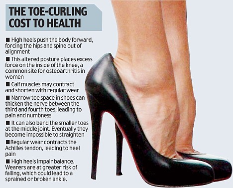 High heel shoes cause damage to feet