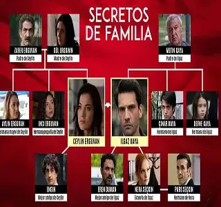 capítulo 47 - telenovela - secretos de familia  - antena 3