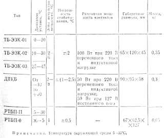 Основные характеристики биметаллических регулирующих устройств