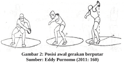 Posisi awal dan gerakan awal lempar cakram