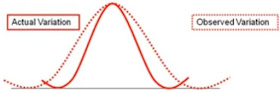 Precision and Accuracy are not same 1.2