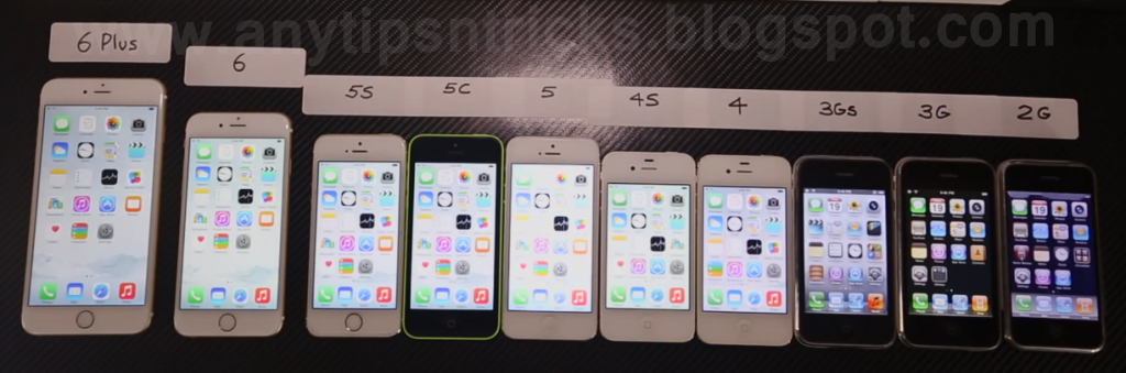 iPhone types - 3, 3S, 4, 4S, 5, 5C, 5S, 6, 6Plus