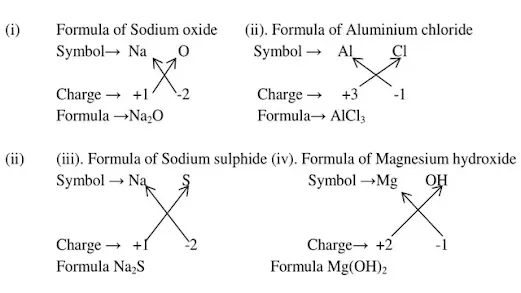 NCERT Solutions of Class 9 Science Chapter 3