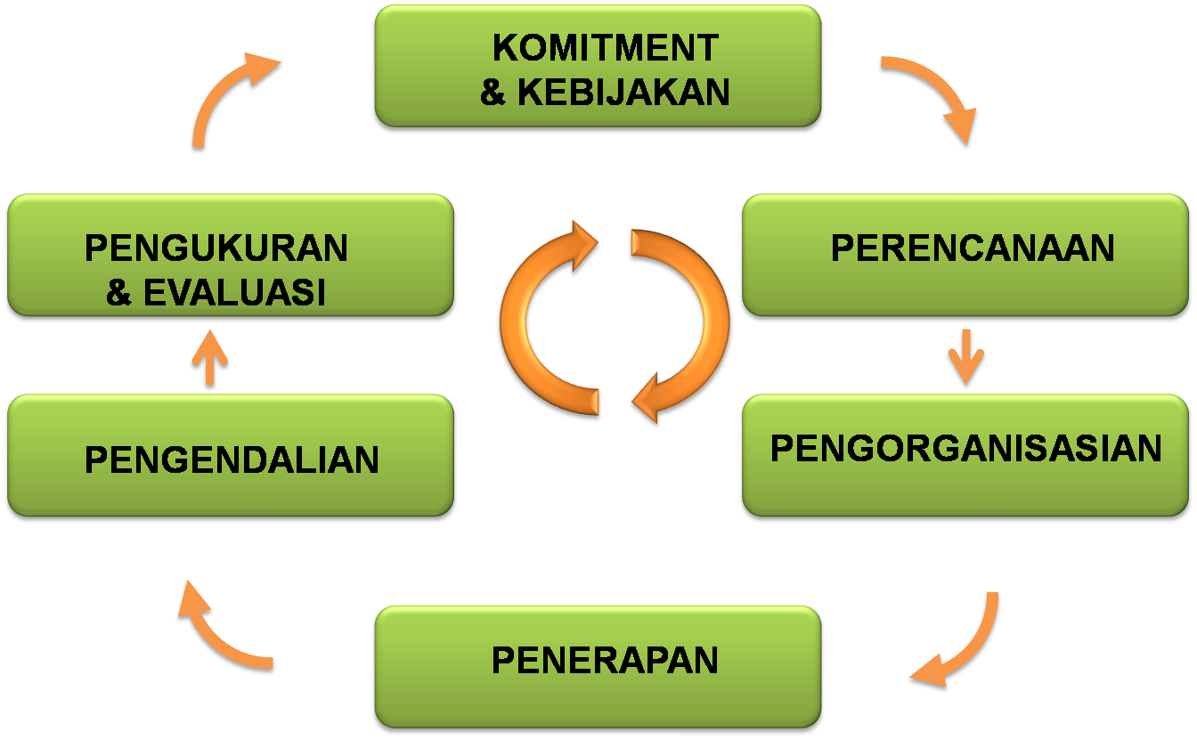 SIKAP KERJA EFEKTIF DAN EFISIEN TGB FOR RI1