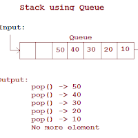 Implement Stack using One Queue
