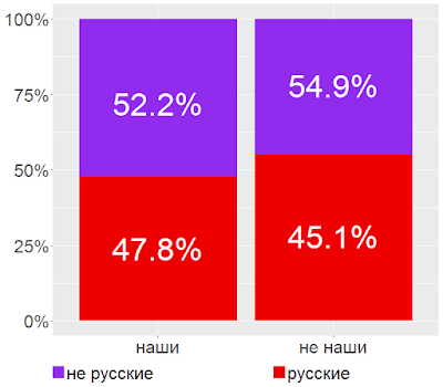 Нормированная гистограмма в R