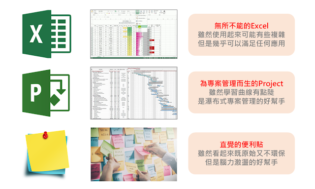 你是Excel、MS Project，還是懷舊便利貼派？