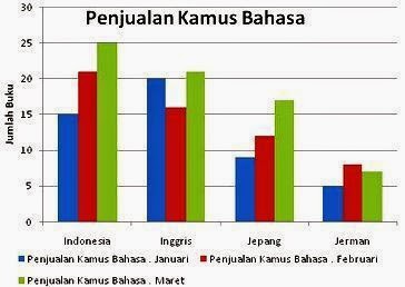 Pengertian umum Diagram dan Macam-Macam Diagram beserta 