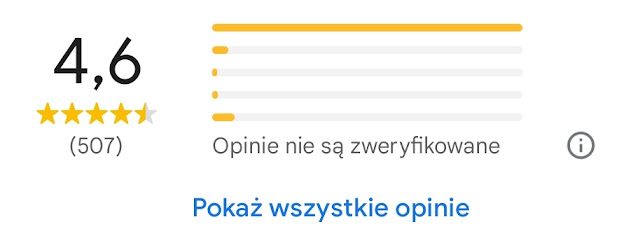Opinie o Avafin w Google to 4,6