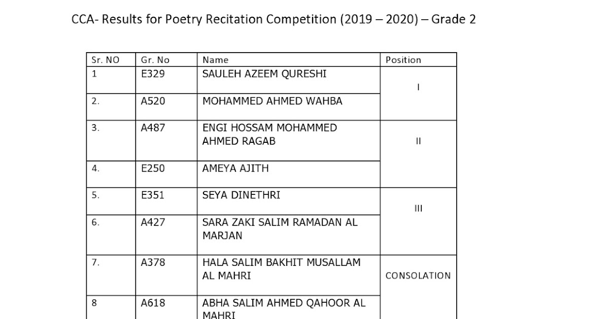 Birla World School Oman Cca Results For Poetry Recitation Competition 2019 2020 Grade 2