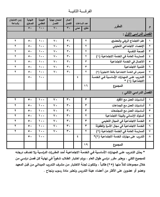 مواد الفرقة الثانية معهد العالي للخدمة الاجتماعية بريمو هندسة