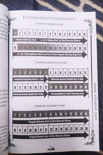 PANDUAN KIRAAN MINIMUM HAID 24 JAM