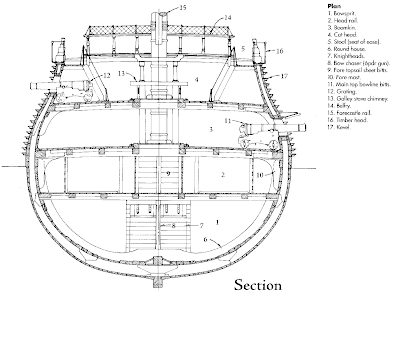 James: Free Scratch Build Tall Ship Model Plans How to ...