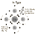 N-type and P-type Semiconductors