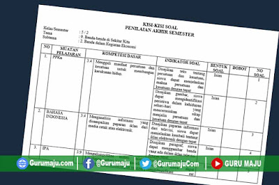 Kisi-Kisi Soal UH / PH Kelas 5 Tema 9 K13 Revisi Tahun 2019