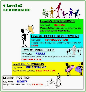 john c maxwell jokowi-ahok 5 level of leadership. position, permission, production, people development, personhood.