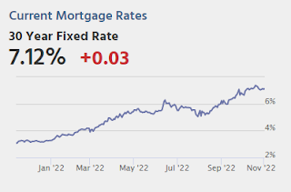 Mortgage Rates