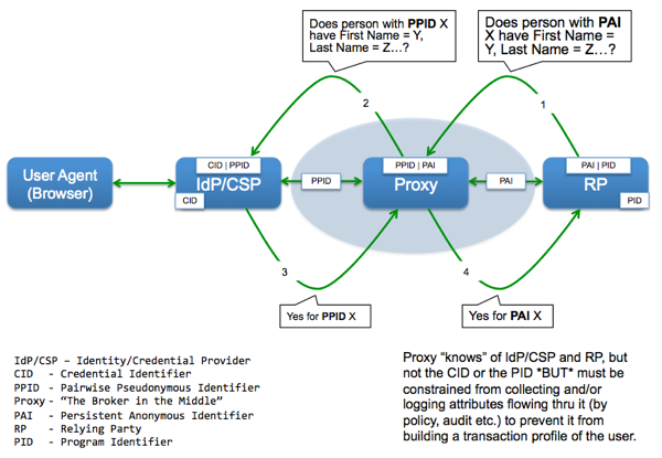 PrivacyProxy AX