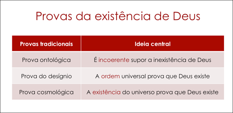 provas da existência de Deus