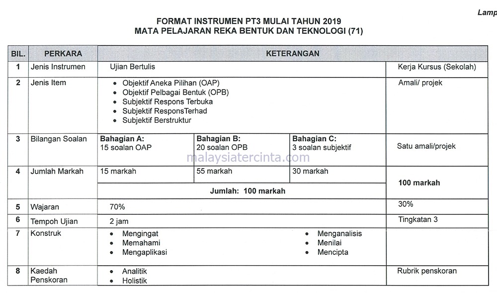 Format Baharu Dan Contoh Soalan Pt3 2019