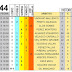 J44 Pronostico y analisis de la Quiniela