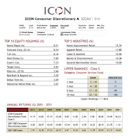 ICON Consumer Discretionary Fund