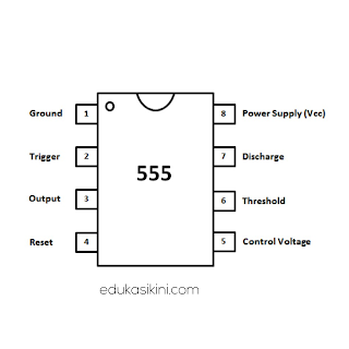Penjelasan ic timer