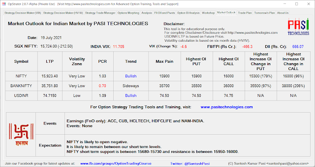 Indian Market Outlook: July 19, 2021