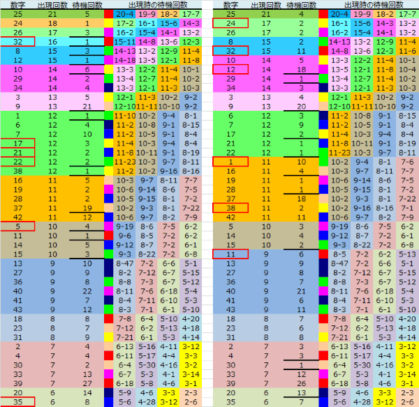 ロト予想 ロト765 Loto765 結果