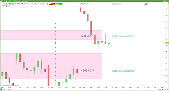 Plan de trade cac40 [03/12/18] bilan