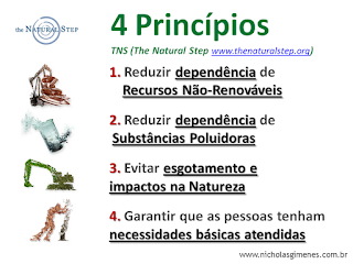 4 Princípios da Sustentabilidade - The Natural Step - TNS