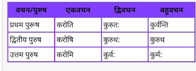 कृ धातु के रूप – Kra Dhatu Roop In Sanskrit - Shirswastudy