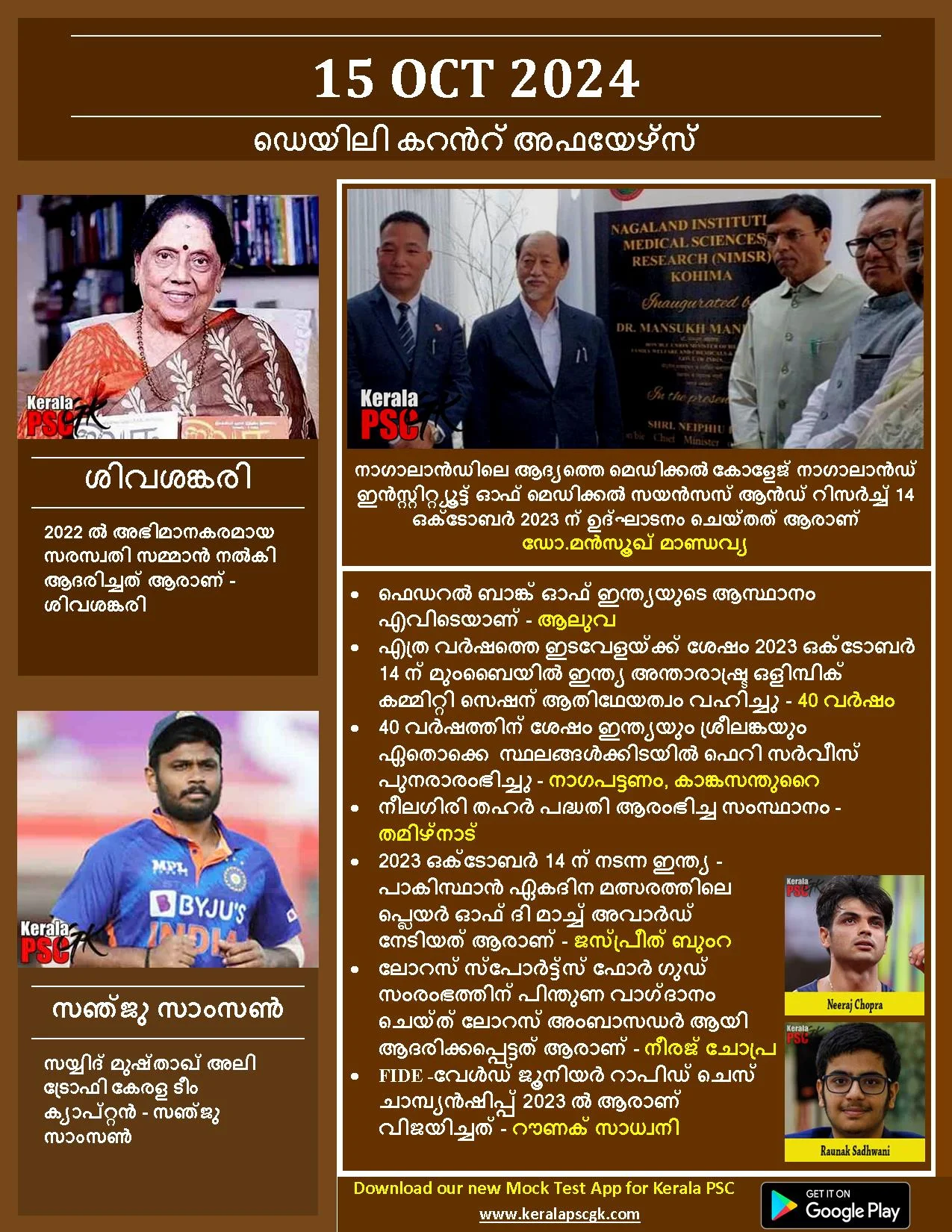 Daily Current Affairs in Malayalam 15 Oct 2023