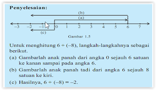 operasi bilangan bulat 