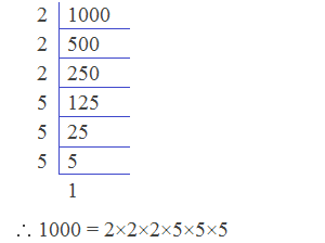 Prime factorization of 1000 = 2×2×2×5×5×5 by division method.