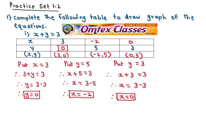 Omtex Classes X Y 3 And X Y 4 Complete The Following Table To Draw Graph Of The Equation Omtex Classes X Y 3 And X Y 4 Complete The Following Table To Draw Graph Of The Equation