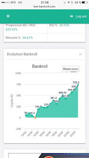 betbankroll